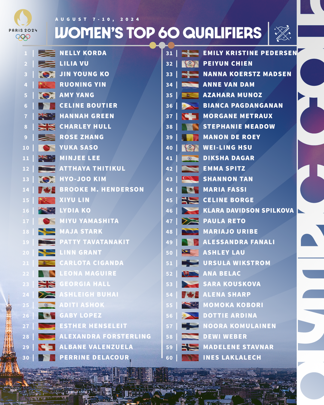 International Golf Federation Announces 60 Qualifiers for Women's Olympic  Golf Competition | News | Epson Tour